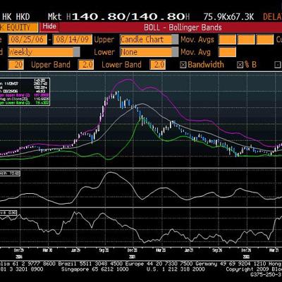 香港H股,香港上市